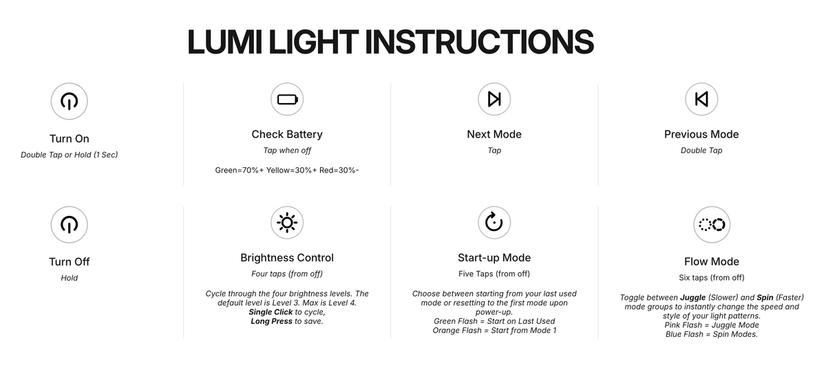 Lumi R3 Light Unit Instructions